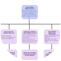 Metrodoc of Perth Amboy NJ