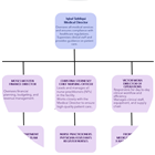 Metrodoc of Perth Amboy NJ